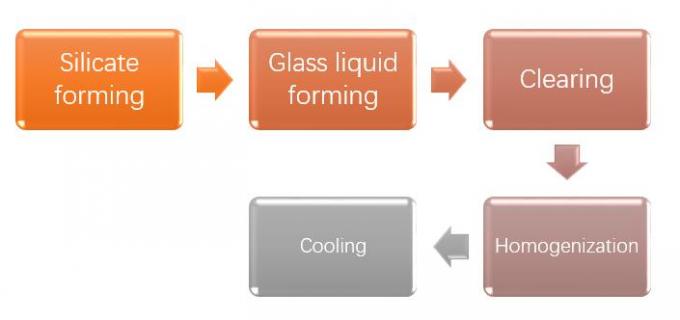 Natrual-Gas, das Natronkalk-industriellen Glasofen 100tpd fixiert 0