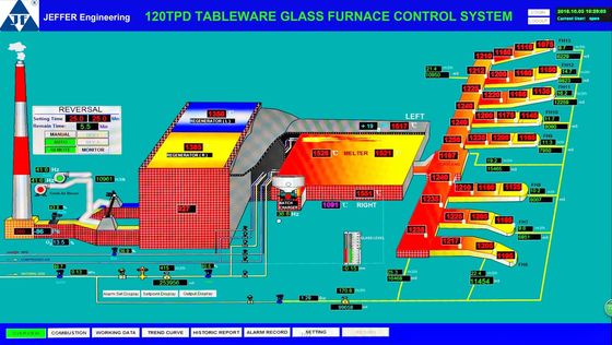 Gemaltes Flussstahl ISO14001 0.5mm Kontrollsystem Ofen-120TPD