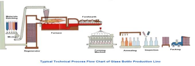 Neue Ausrüstung Ton Glass Bottle Production Lines der Tagesförderungs-100 0