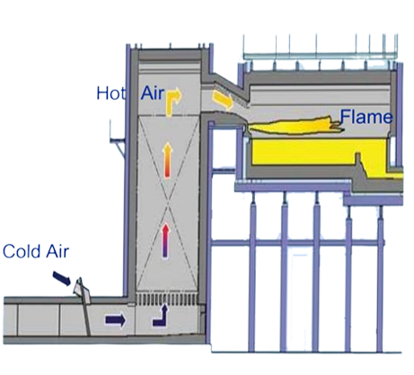 ODM-Soems industrielle industrielle Brenner-Systeme der Verbrennungs-Ausrüstungs-ISO14001 1
